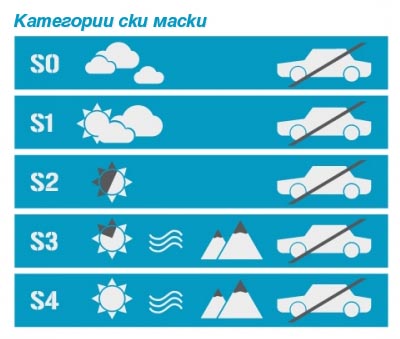 Категории ски маски